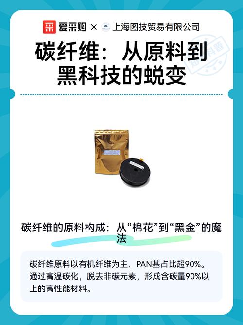 碳纤维 从原料到黑科技的蜕变——高性能沥青基碳纤维
